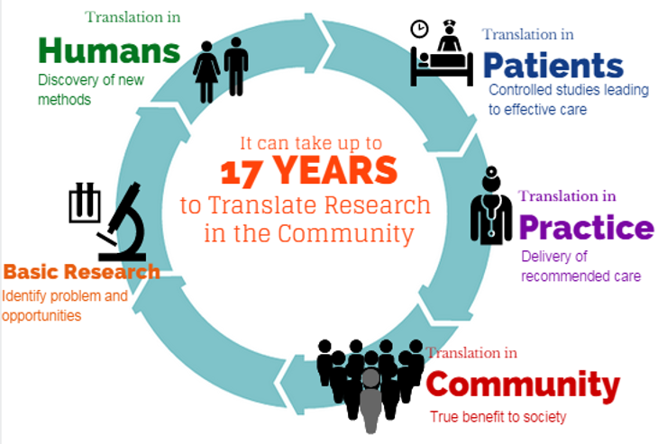 Translation of Science Timeline